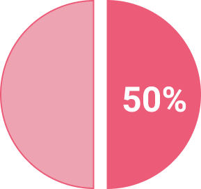 En rosa cirkel som är delad på två och symboliserar 50% rut